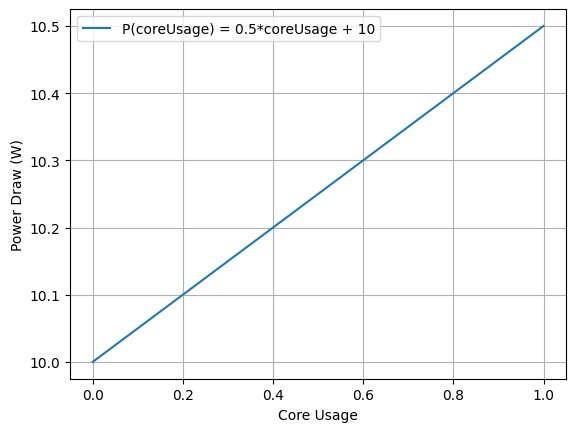 Example custom CPU power model